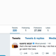 Illustration for article titled Did Kanye West Lose Millions of Twitter Followers After His ‘MAGA’-Trump Lovefest?